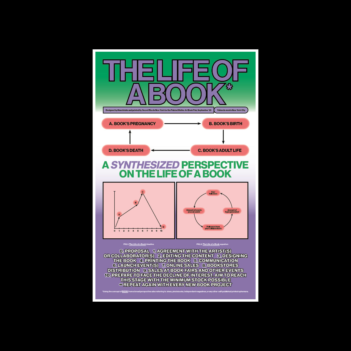 Diagram prints pack