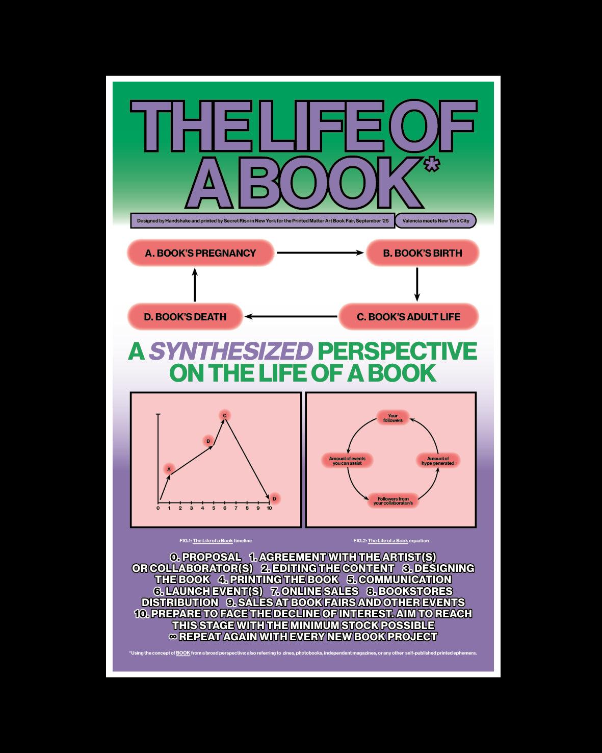 The Life of the Book