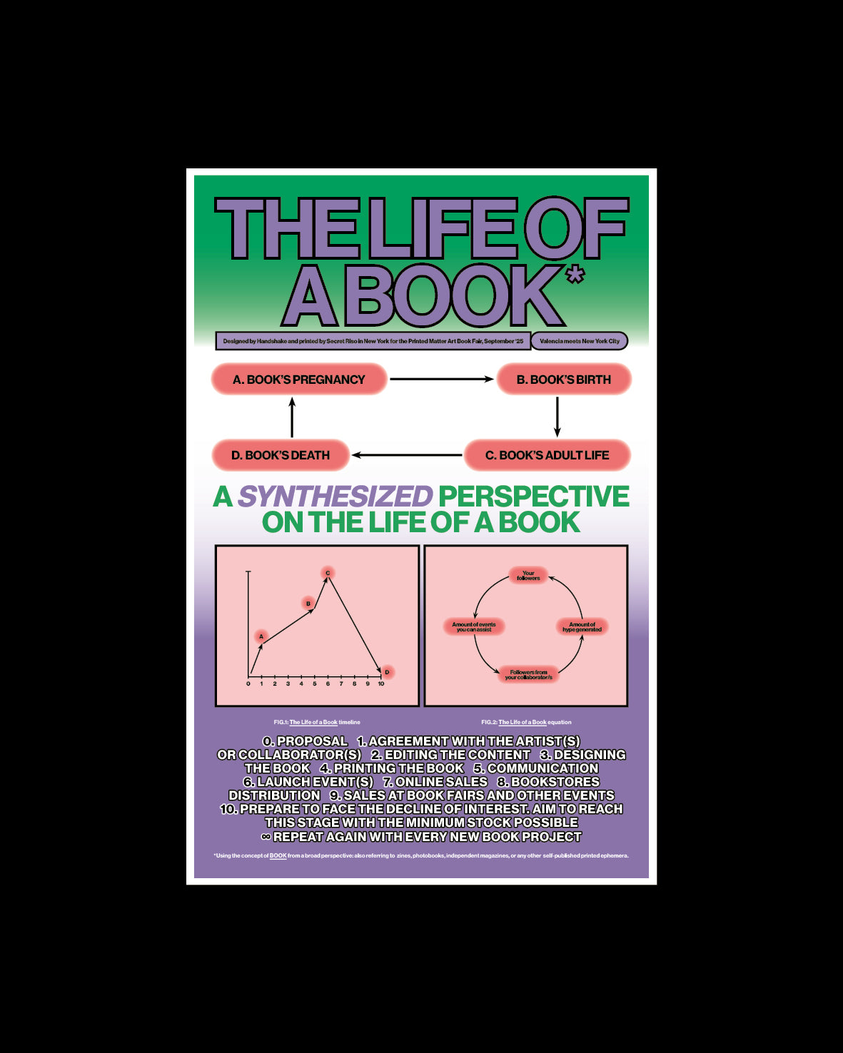 The Life of the Book